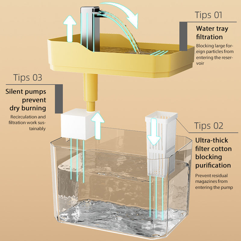 🐾Drikk friskt vann når som helst✨Drikkefontene for kjæledy